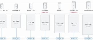 Image result for iPhone 13 Mini Dimensions Inches