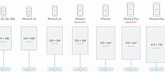 Image result for iPhone Screen Size Comparison Chart