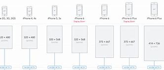 Image result for iPhone 6s Screen Size Cm 375X