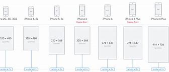 Image result for iPhone 11 Size Compared to XR