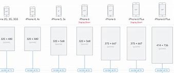 Image result for iPhone 6s Plus Measurements