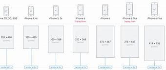Image result for iPhone 6s Height