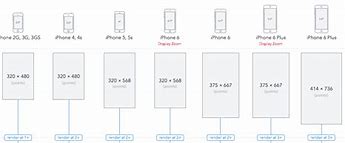 Image result for How Big Is the Average Phone