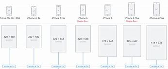 Image result for Apple Phone Sizes Chart Visual