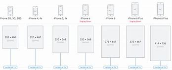 Image result for iPhone 5 Screen Size Dimensions