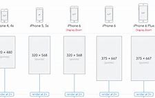 Image result for iPhone 13 Size. Compare
