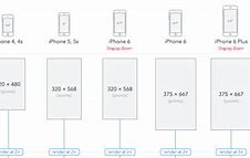 Image result for iPhone Model Screen Sizes