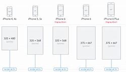 Image result for iPhone 13 Mini Dimensions