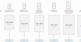 Image result for iPhone 6s Display Resolution