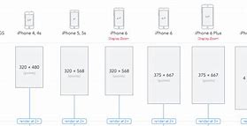 Image result for iPhone 6 Models Size