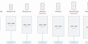 Image result for iPhone Sizes Compared 2018