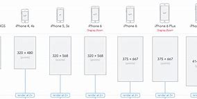 Image result for iPhone 6 Actual Size Print