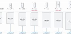 Image result for Screen Size iPhone 6 Plus Next to Iophone X