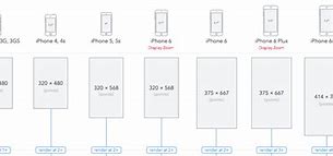 Image result for iPhone 6s Size Compared to 4S