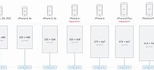 Image result for Size of iPhone 9 Screen