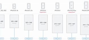 Image result for iPhone 6 Width