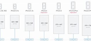 Image result for All iPhone Sizes Up to 10