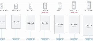 Image result for All iPhone Sizes Comparison Chart