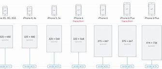 Image result for iPhone Screen Size Comparison Chart