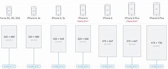 Image result for iPhone Sizes Chart 7 and 8