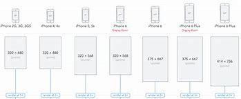 Image result for All iPhone Sizes Compared