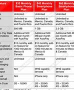 Image result for Verizon Phone Plans Unlimited