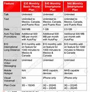 Image result for Does Verizon Have Unlimited Hotspot