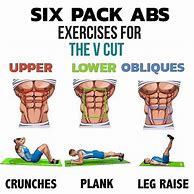 Image result for 6 Pack Workout Routine