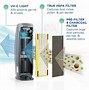 Image result for Green HEPA Air Purifier Users