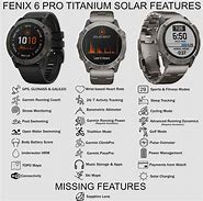 Image result for What is the difference between Garmin Fenix 6s and 6s pro?