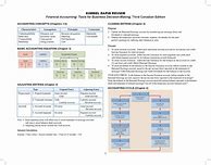 Image result for Accounting Cheat Sheet For Dummies