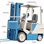 Image result for +Inside of a Battery Powered Fork Lift