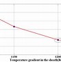 Image result for Field Strength Meter