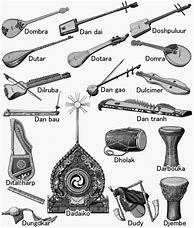 Image result for Musical Instruments List