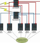 Image result for Core Switch Upgradation