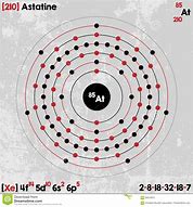 Image result for Astatine Bohr Model