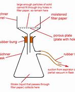 Image result for Sharp Vacuum Filters