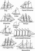 Image result for North American 40 Sailboat