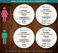 Image result for Themed Diets