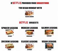 Image result for Funny Netflix Memes