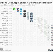 Image result for iPhone 8 iOS Support