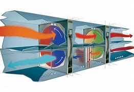 Image result for Energy Recovery Equipment