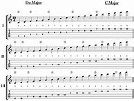 Image result for Alto 12 Major Scales