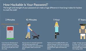 Image result for Choose Password