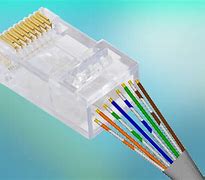 Image result for Cable PC Modem