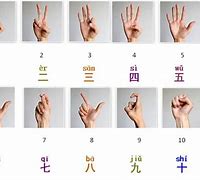 Image result for Chinese Counting Tool