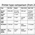 Image result for Fargo Printer Comparison Chart