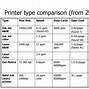 Image result for Small Laser Printer Comparison Chart