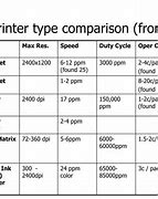 Image result for Zebra Printer Comparison Chart