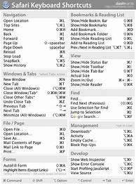 Image result for MacBook Pro Keyboard Shortcuts